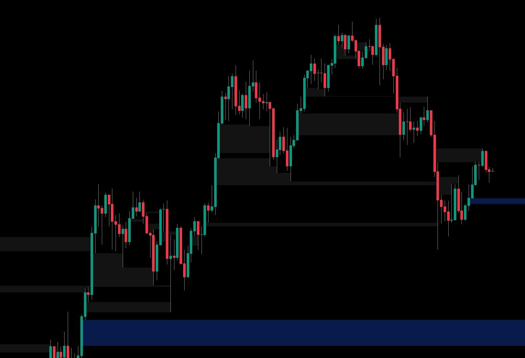 Fair Value Gaps TradingView education preview