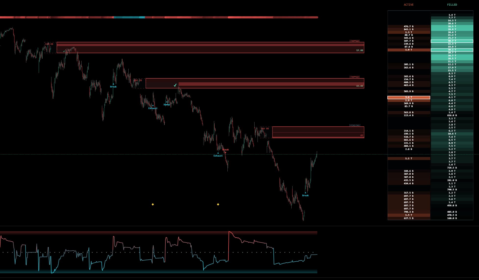 Institutional Imbalance Framework chart showing structure, pressure, and liquidity context