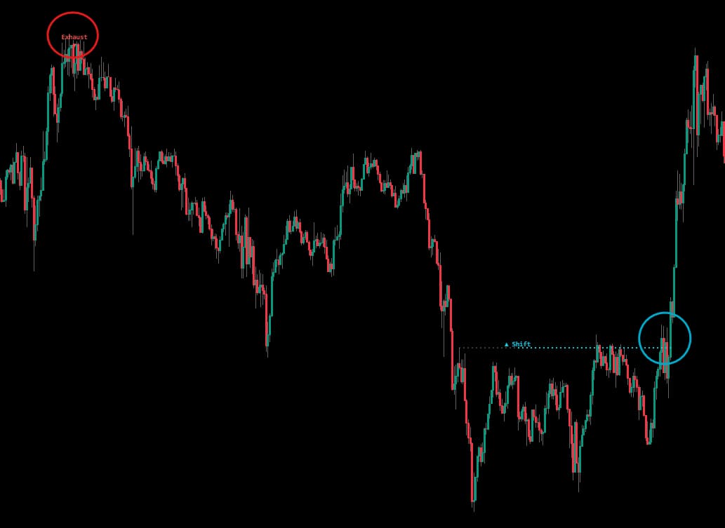 Market Structure TradingView education preview