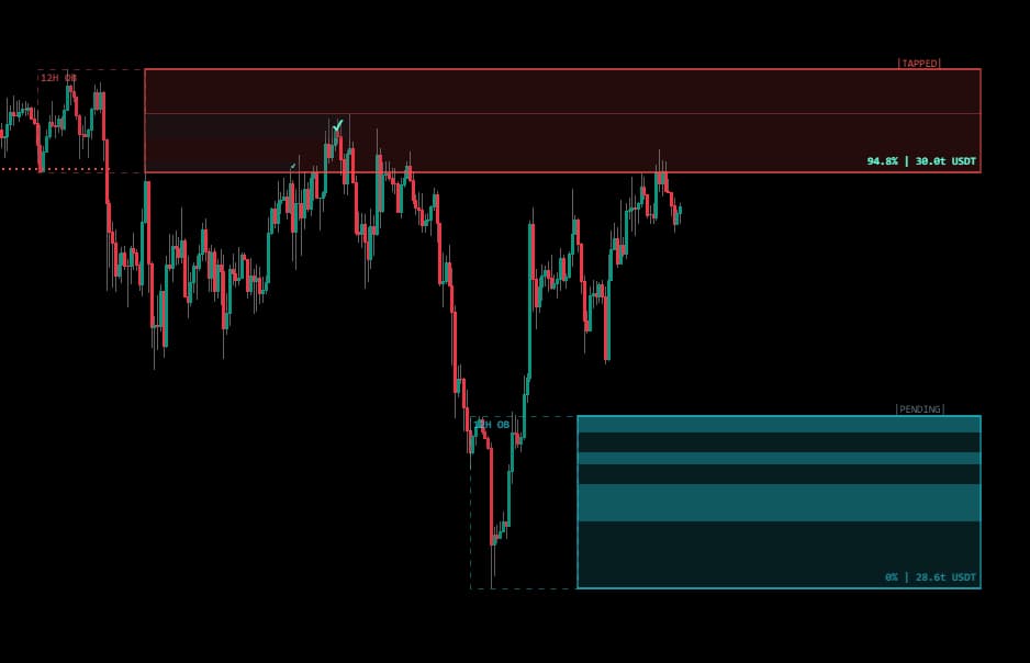 Order Blocks TradingView education preview