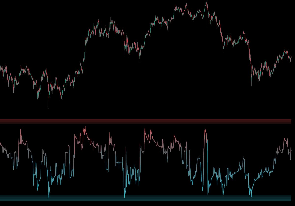 Order Flow Analysis TradingView education preview