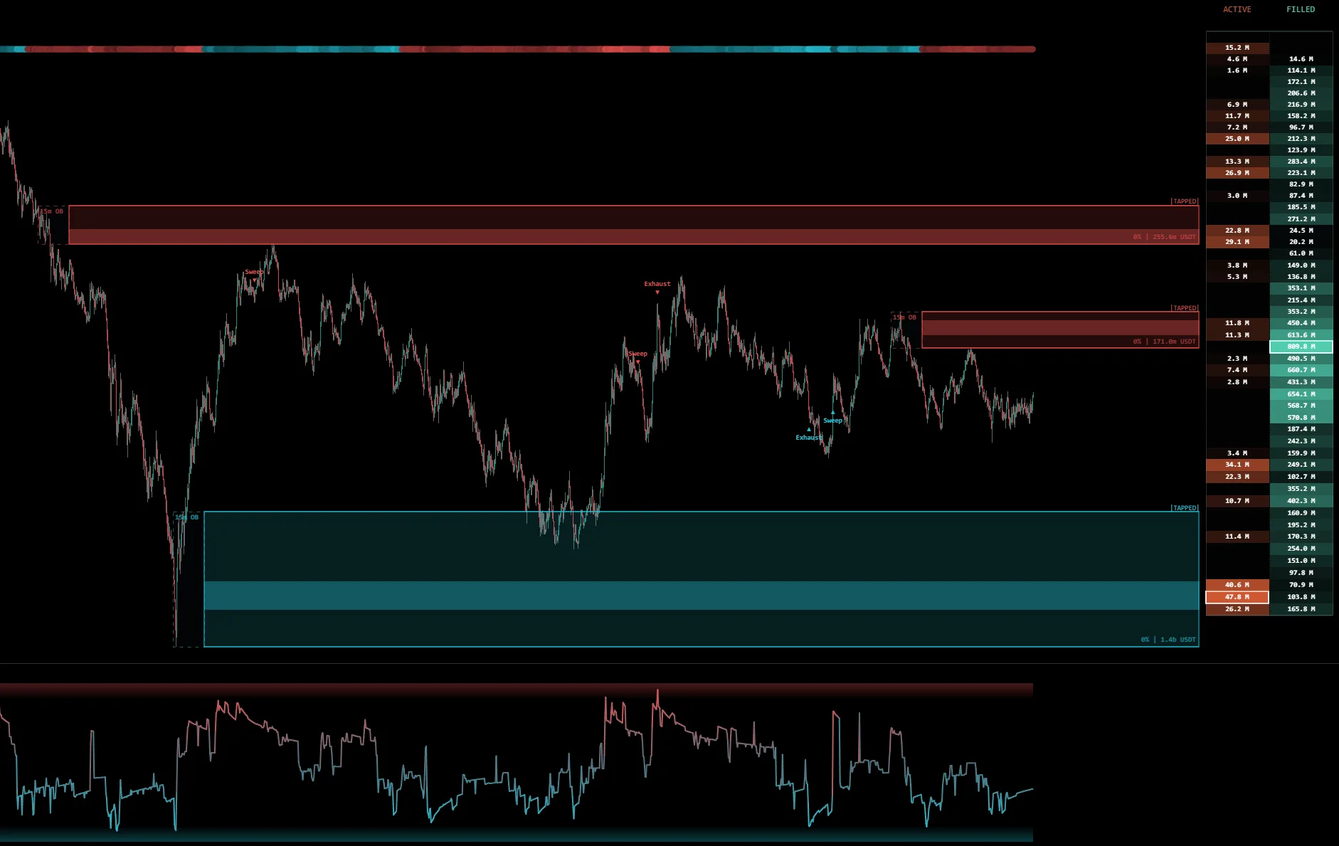 IIF on a BTC 1-minute chart showing institutional zones, sweeps, and the pressure gauge