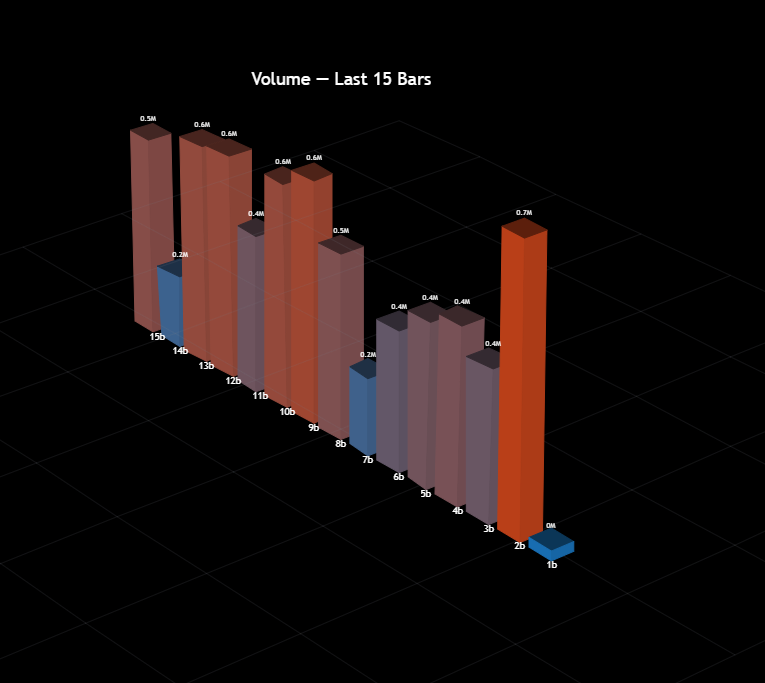 Pine3D Bars3D Bar Chart screen