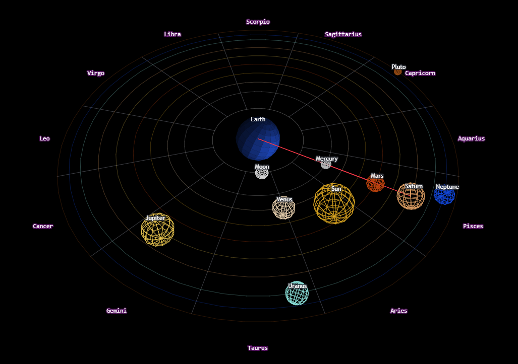 Recreated 3D Solar system rendering under Pine3D